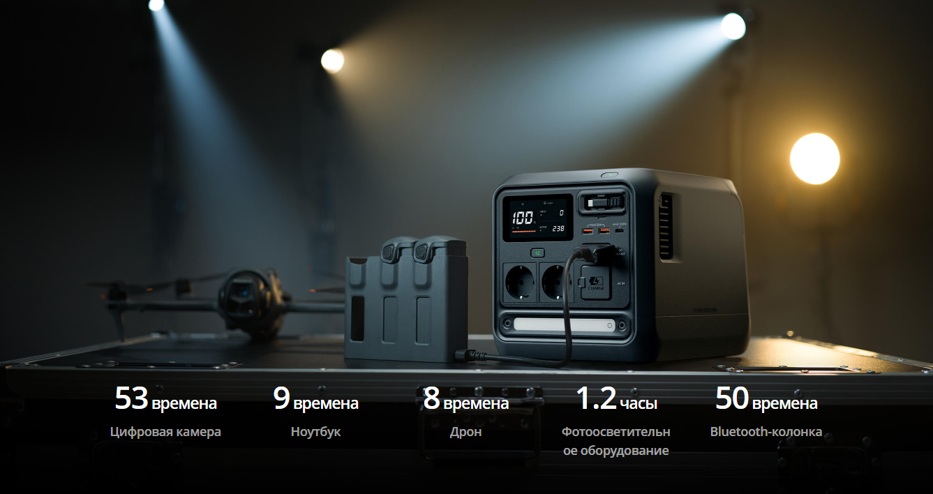 Создание контента